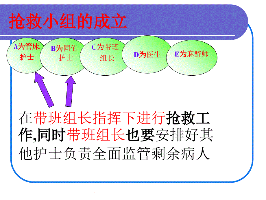 危重病人抢救配合及护理ppt课件_第4页