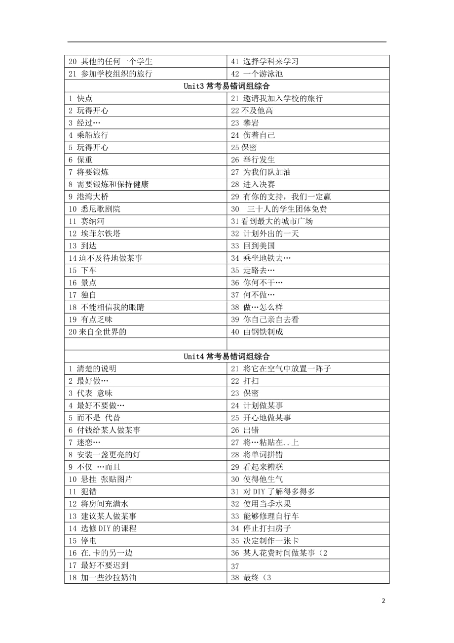 江苏溧水孔中学八级英语上册期中常考词组综合默写牛津.doc_第2页