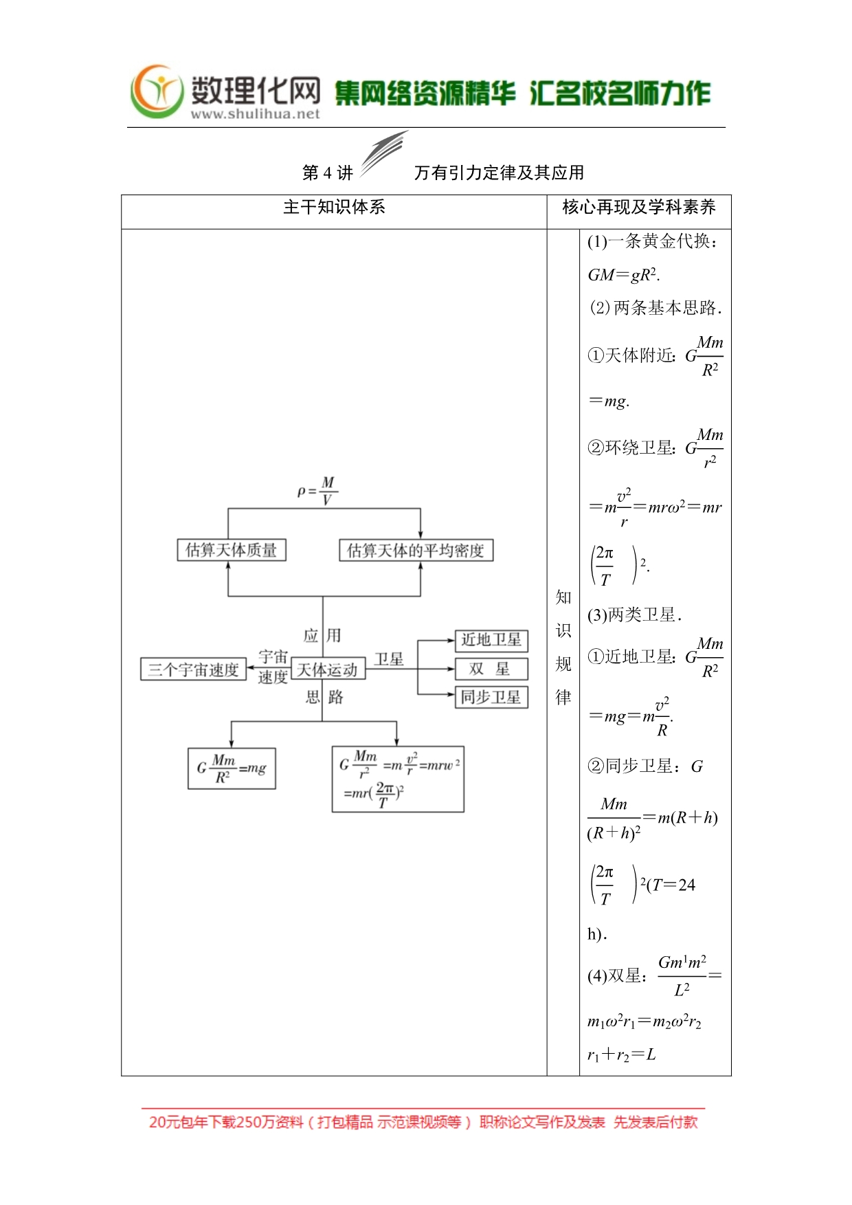 2019版高中物理二轮专题复习教师用书：专题一 第4讲 万有引力定律及其应用 Word版含答案_第1页
