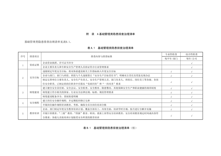 公路隧道运营企业生产基础管理类隐患排查治理清单_第1页