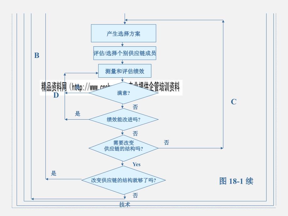 战略物流计划与物流决策的制定(ppt 13页)_第4页