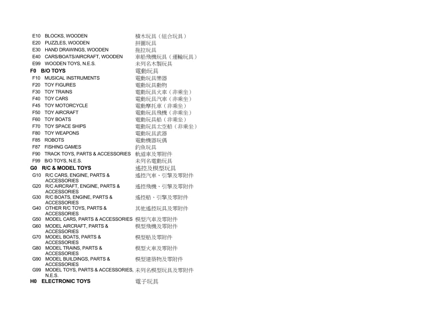 台湾区玩具工业同业公会产品分类表汇编_第2页