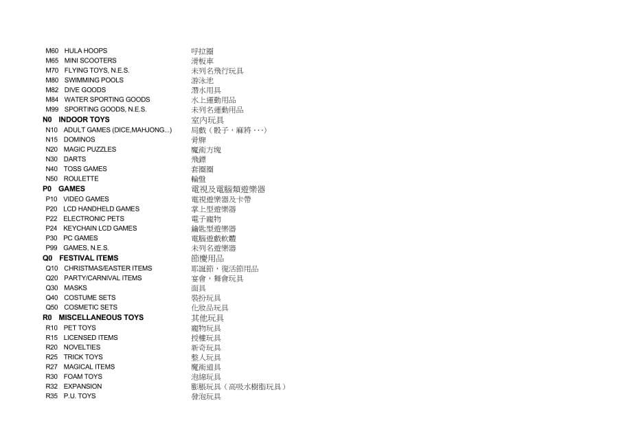 台湾区玩具工业同业公会产品分类表汇编_第5页