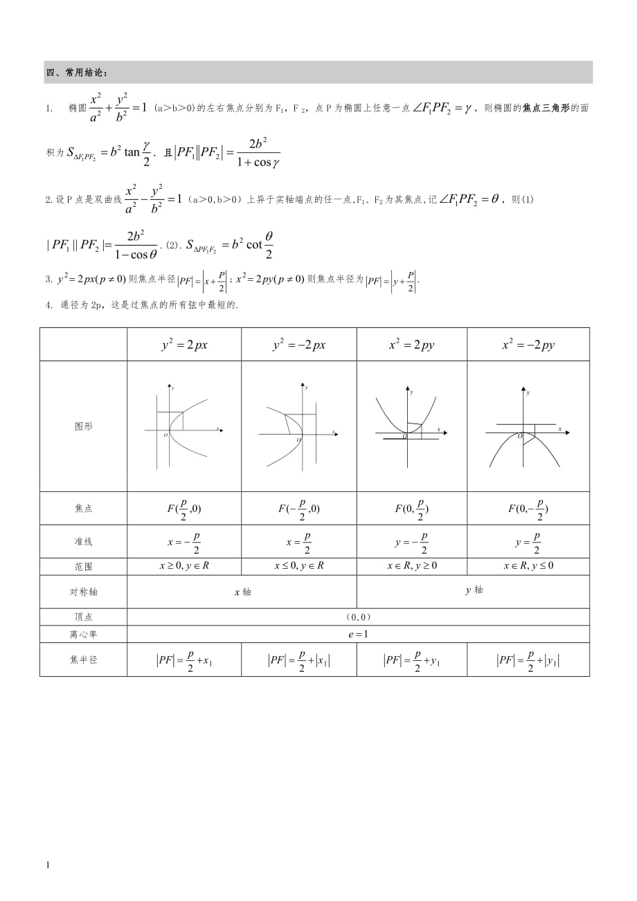圆锥曲线知识点梳理(文科)资料教程_第4页