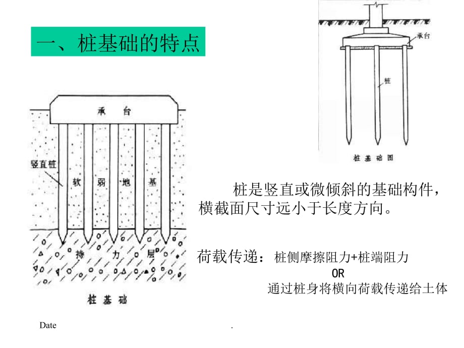 土木(建筑)基础工程--第四章-桩基础ppt课件_第2页