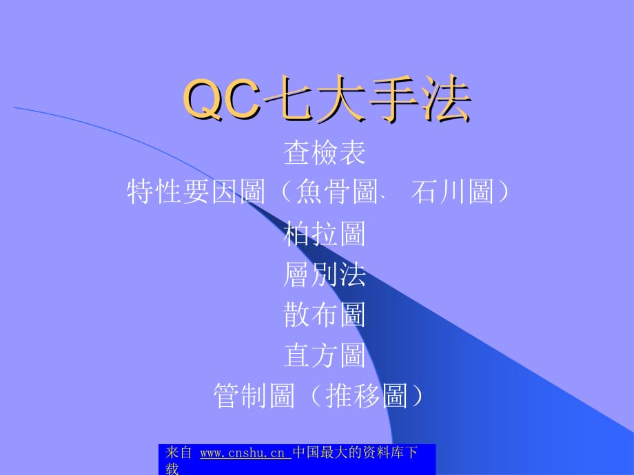 QC七大手法管制推移图_第1页