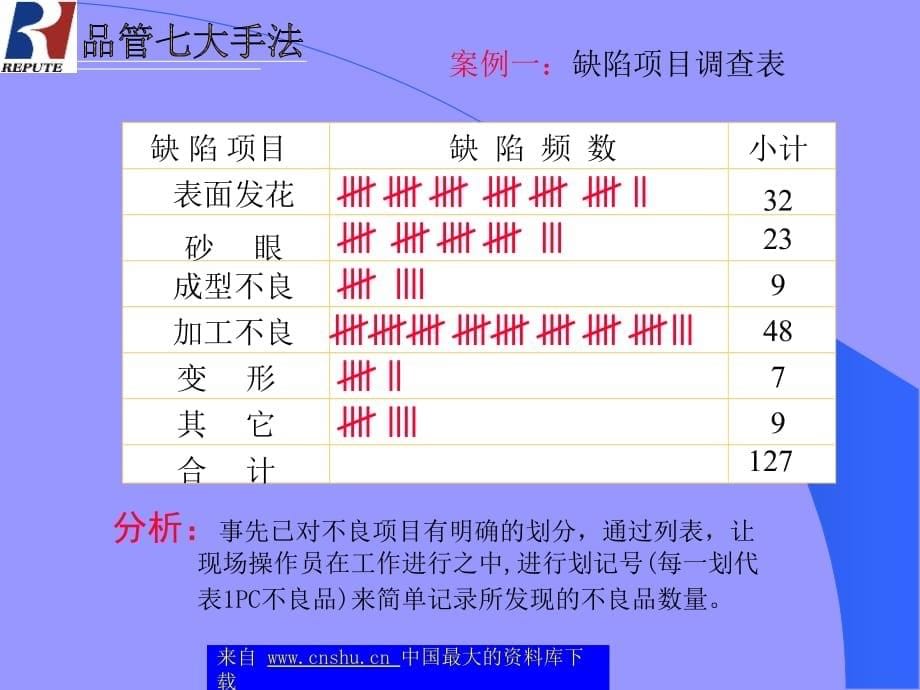 QC七大手法管制推移图_第5页