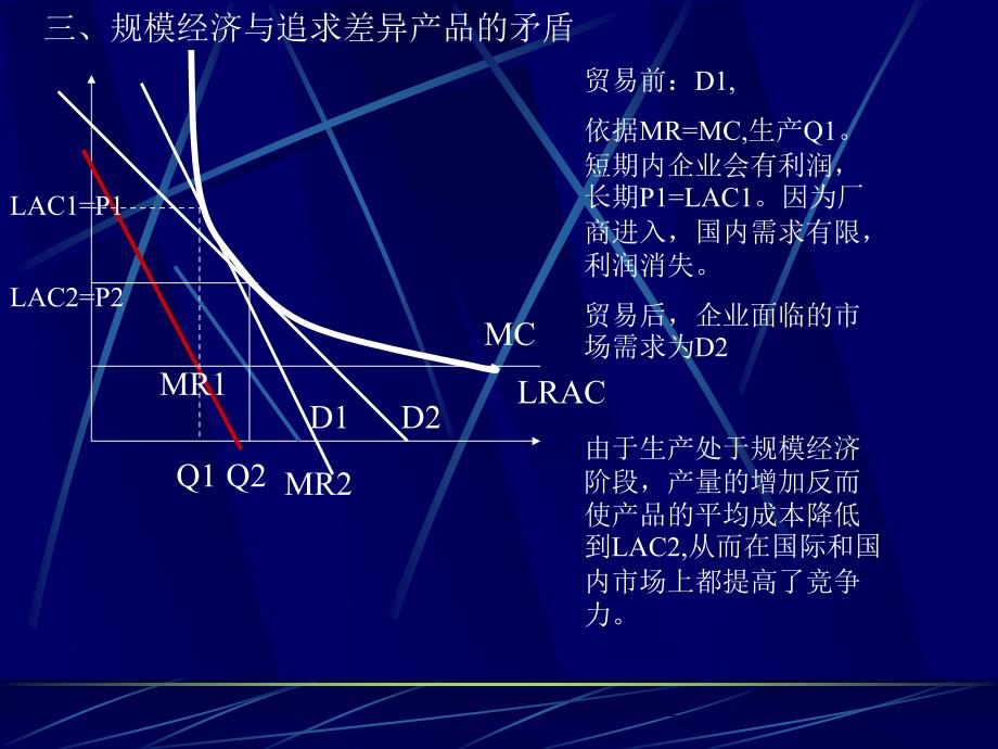 国际贸易理论(ppt 23页)_第3页