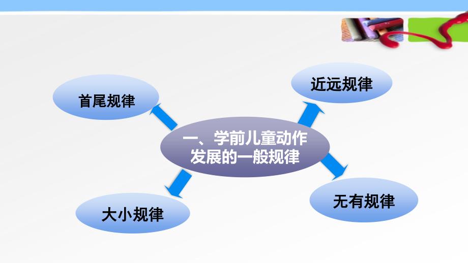 学前儿童动作发展规律知识讲解_第2页