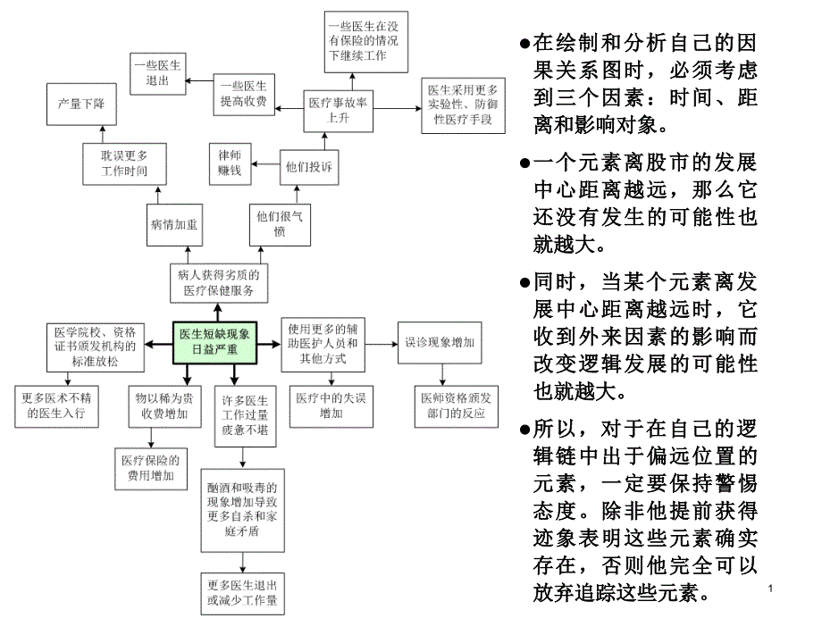 投资学图片汇总ppt课件_第2页