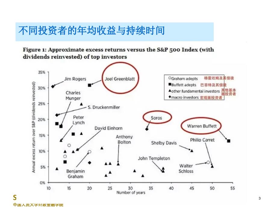 投资学图片汇总ppt课件_第4页