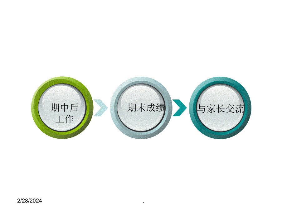 高二期末考试总结家长会完整ppt课件_第2页