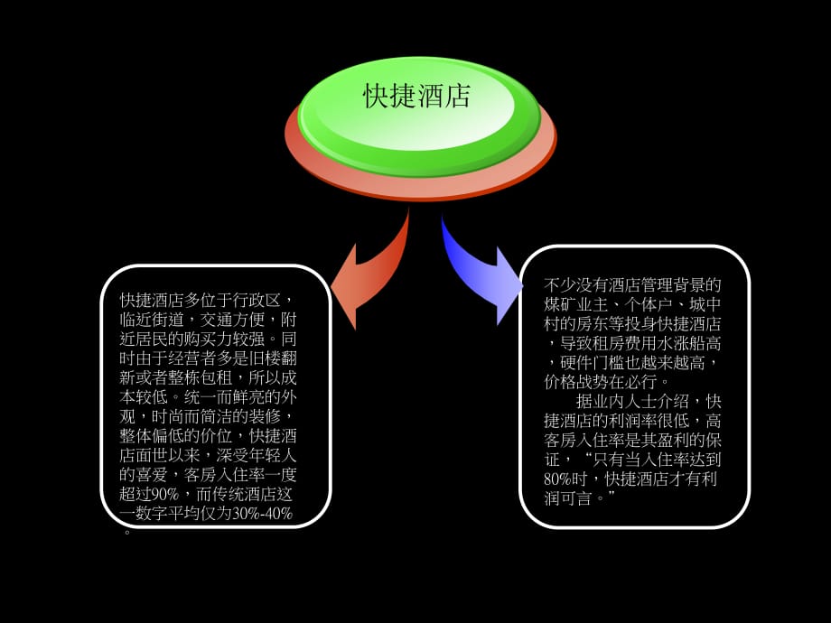 某某酒店公寓营销策划方案(ppt 26页)_第4页