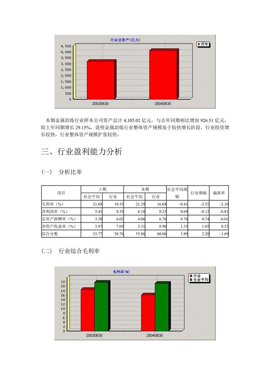 金属冶炼SB)行业分析报告_第3页