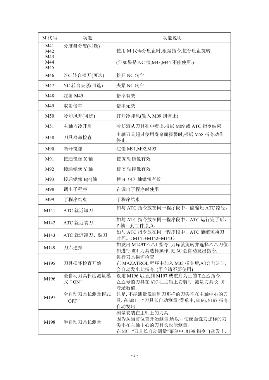 G代码一览表_第2页