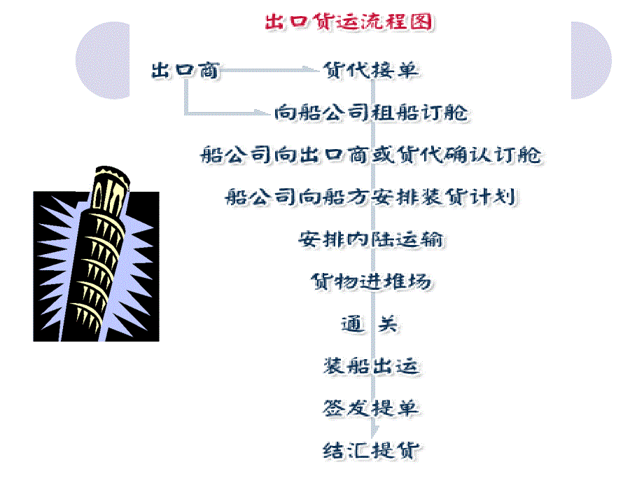 货物的交付学习资料(ppt 32页)_第4页