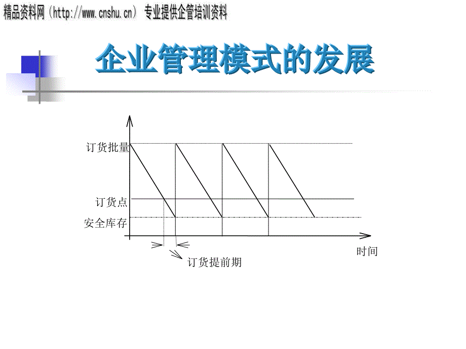 企业管理模式的发展方案分析(ppt 27页)_第3页