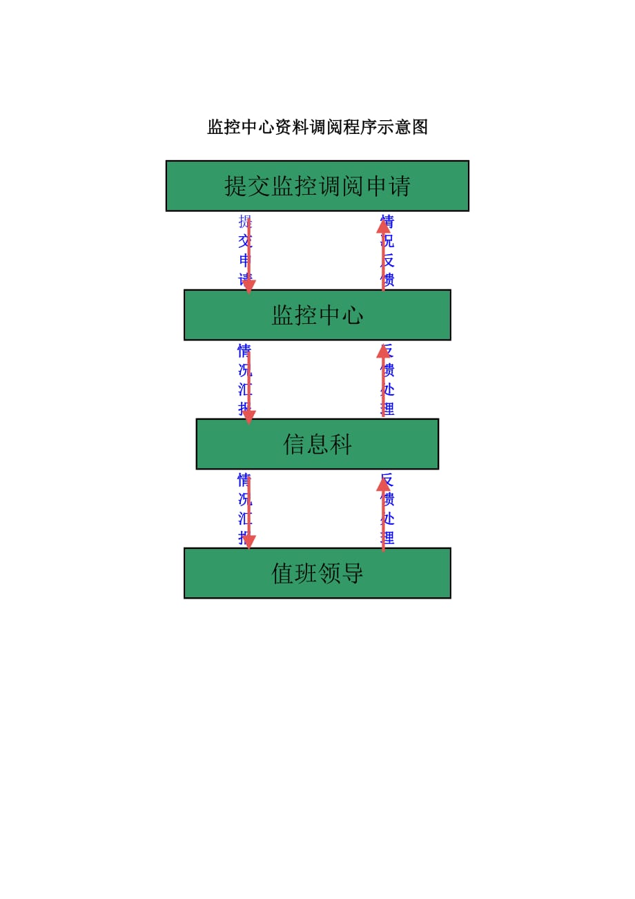 医院监控中心管理制度(新版)_第2页