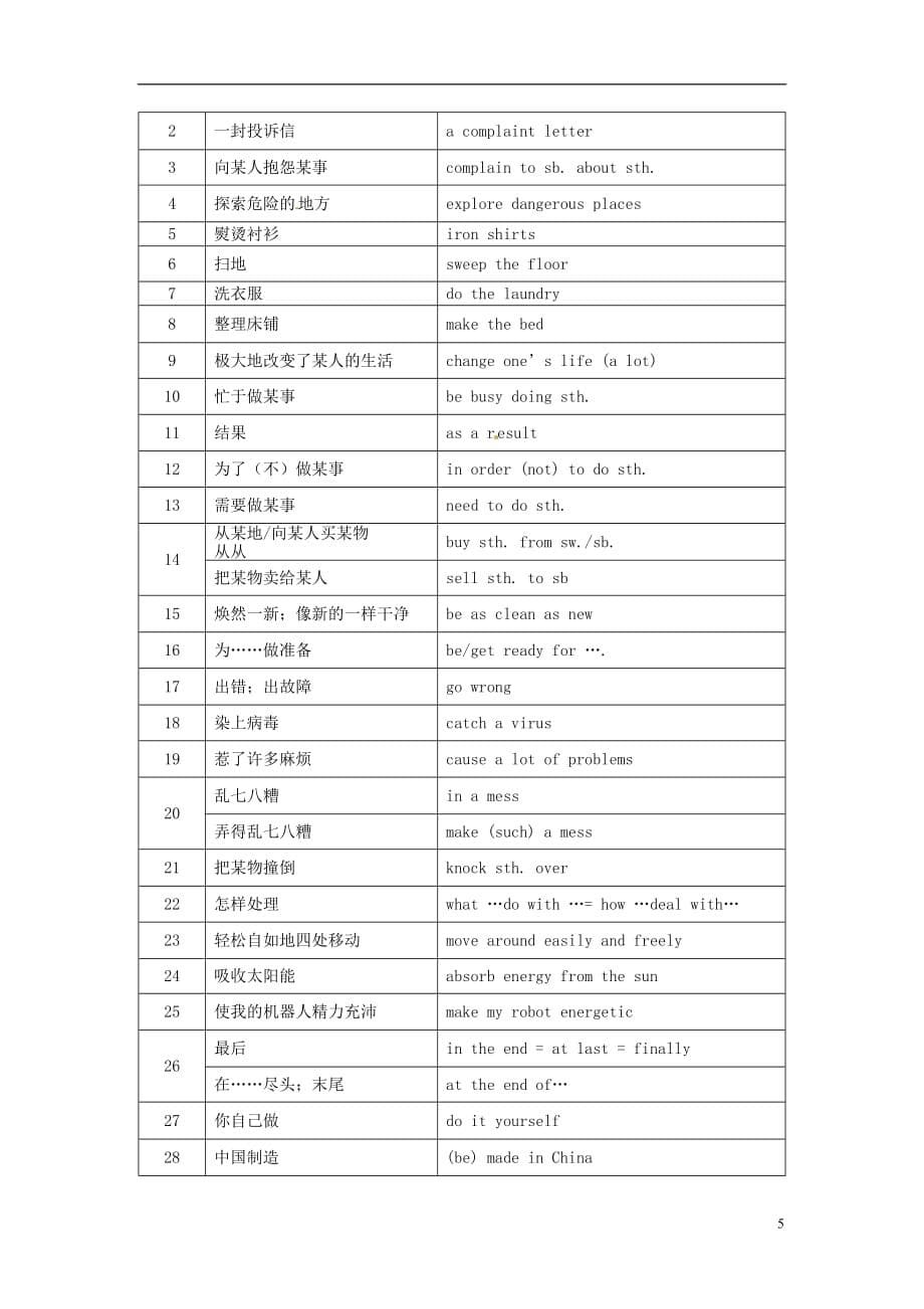 江苏句容天王中学九级英语下册Unit3Robot单元知识梳理新牛津.doc_第5页