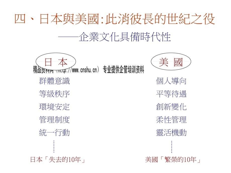 关于企业文化初探(ppt 25页)_第5页