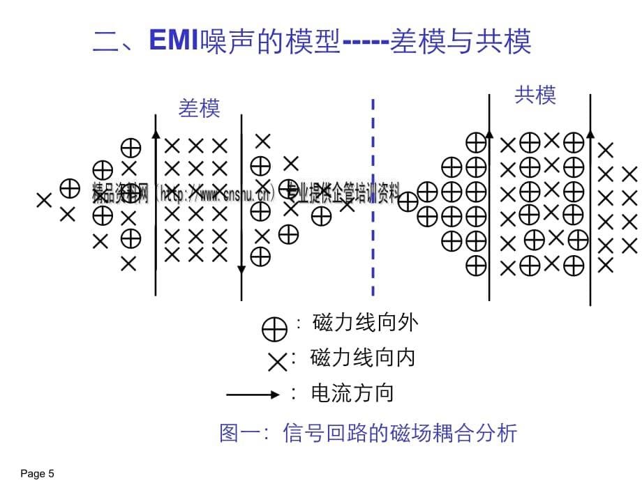 PCB layout EMI设计检查)规则论述_第5页