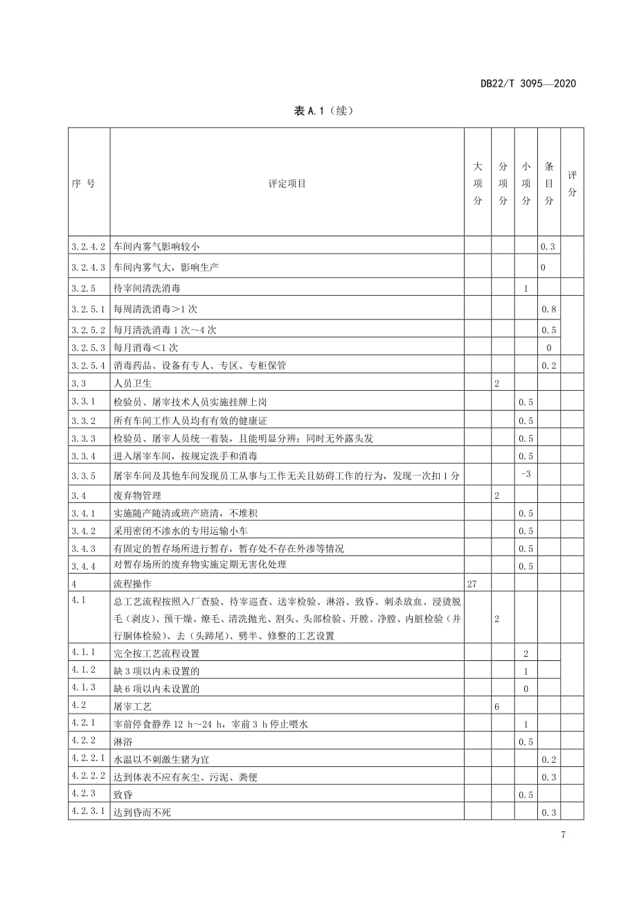 生猪屠宰厂（场）等级评定技术指标_第4页