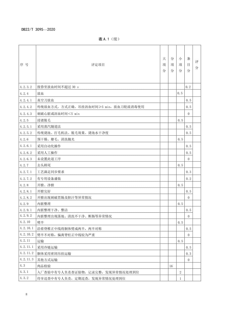 生猪屠宰厂（场）等级评定技术指标_第5页