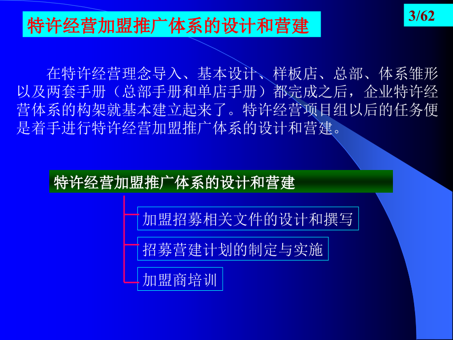 加盟推广体系的设计和营建及全面质量管理(PPT 62页)_第3页