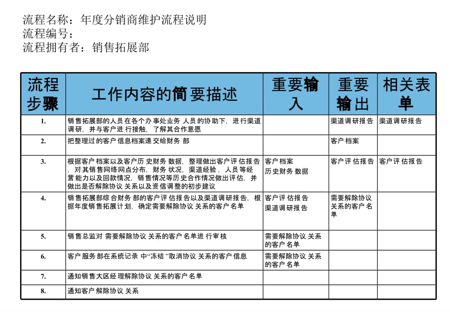 医药行业管理流程大全(PPT 44个)39_第2页