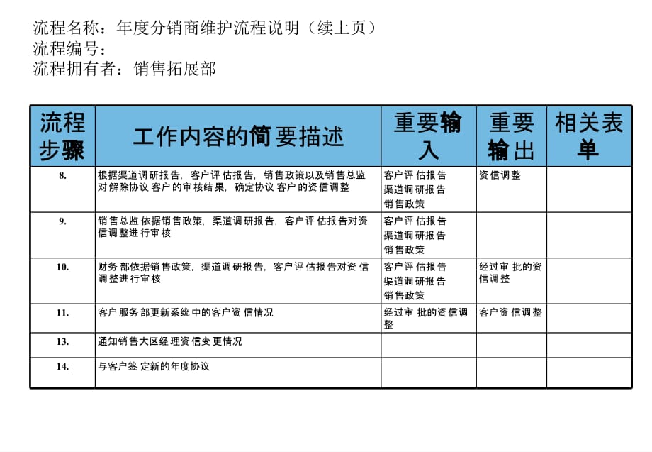 医药行业管理流程大全(PPT 44个)39_第3页