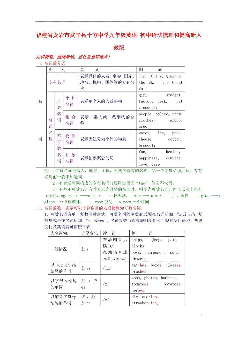 福建龙岩武平十方中学九级英语 初中语法梳理和提高学案 .doc_第1页