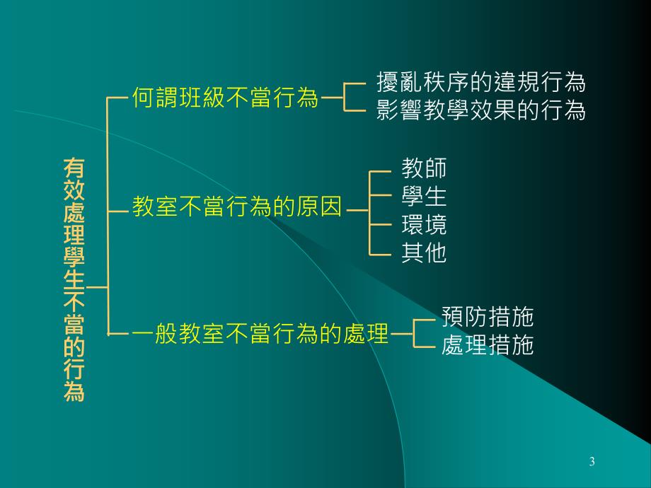 有效处理学生不当的行为(PPT 28页)_第3页