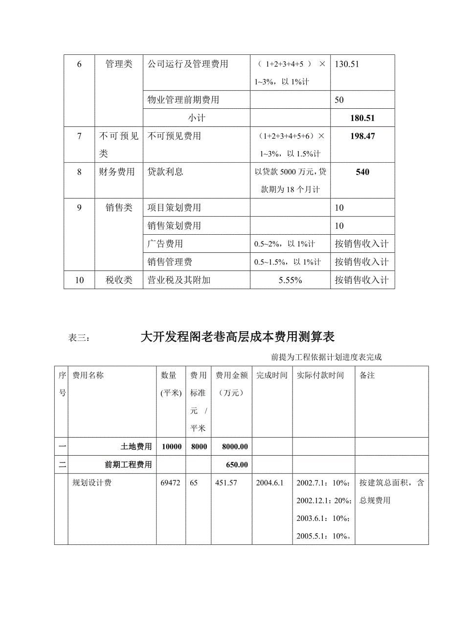 创维宁南项目开发费用一览表_第5页