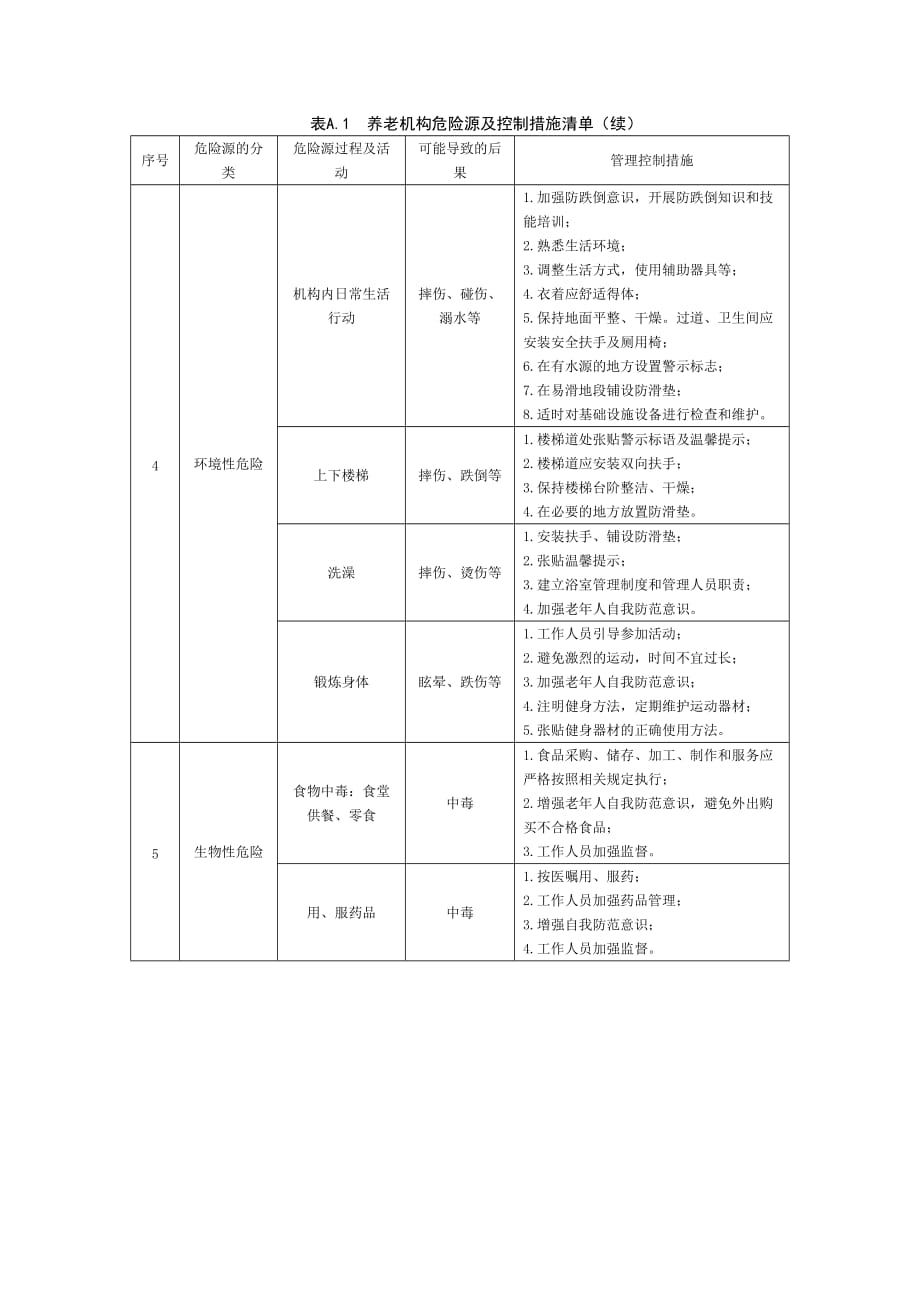 养老机构常见危险源及一般控制措施_第3页