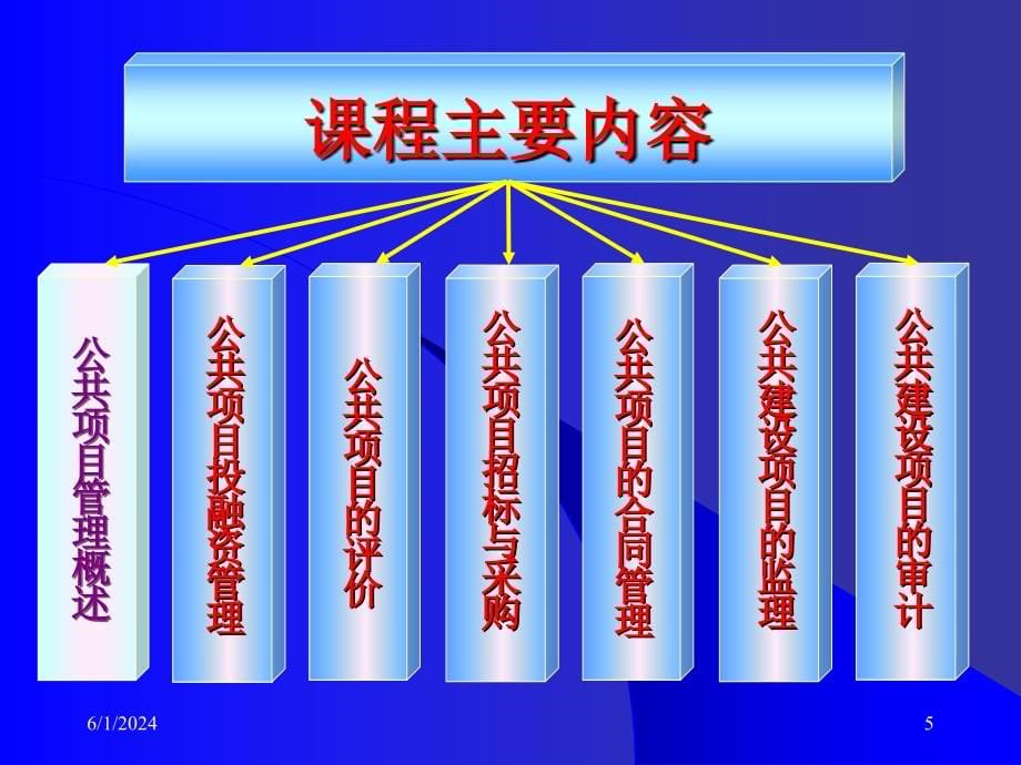 公共项目管理与政策分析(ppt 58页)_第5页