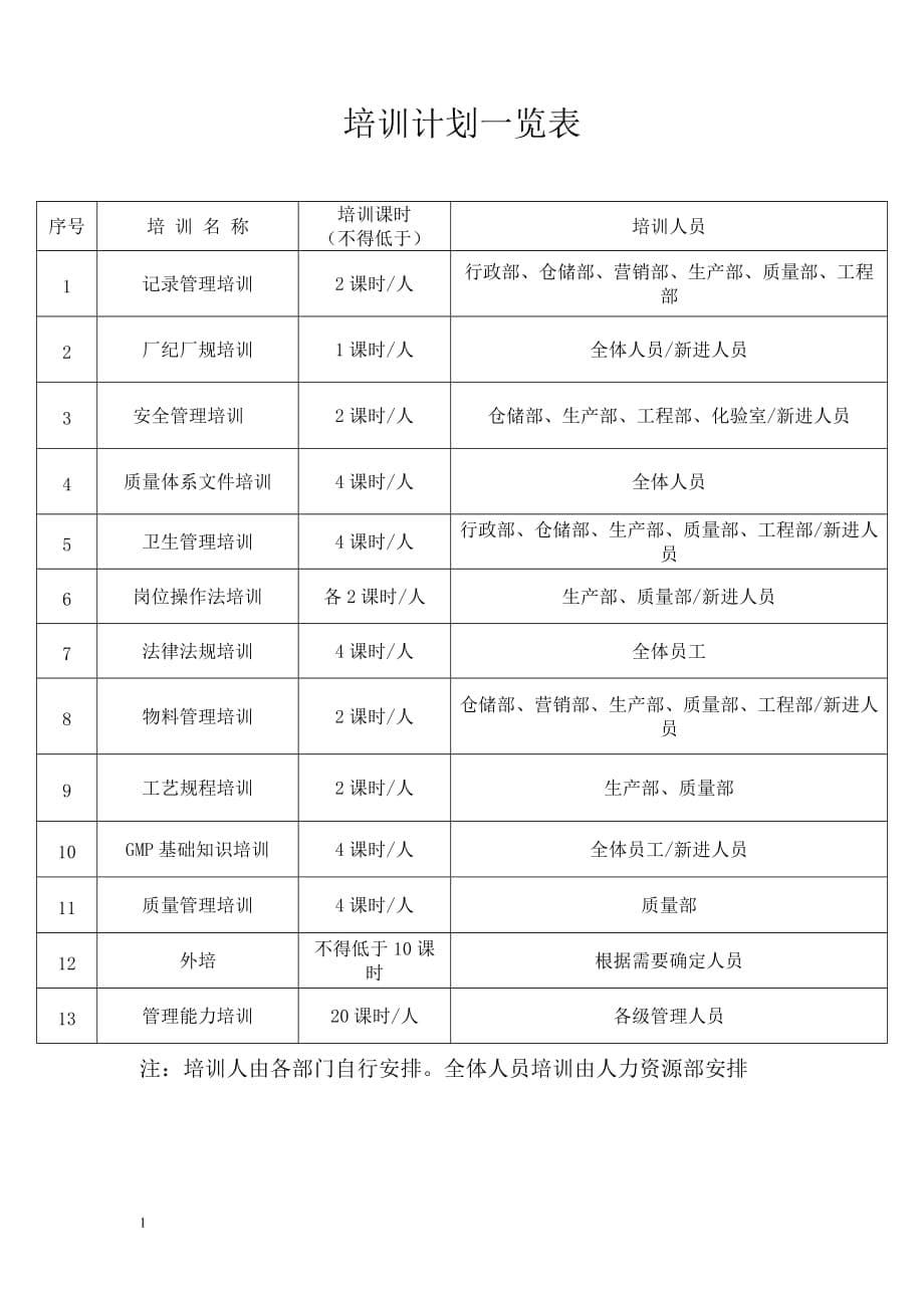 员工培训计划方案2018讲解材料_第5页