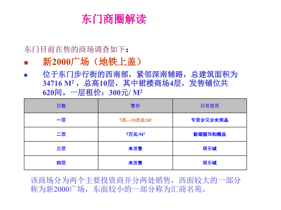 某商城操作策略(ppt 24页)_第4页