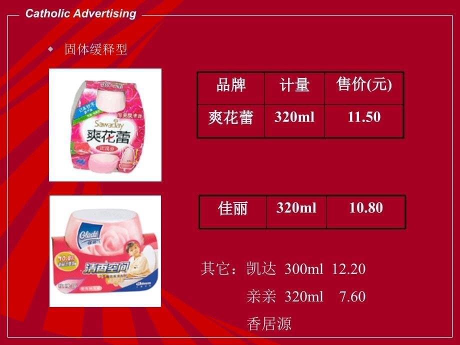 品牌与产品综合介绍(ppt 34页)_第5页