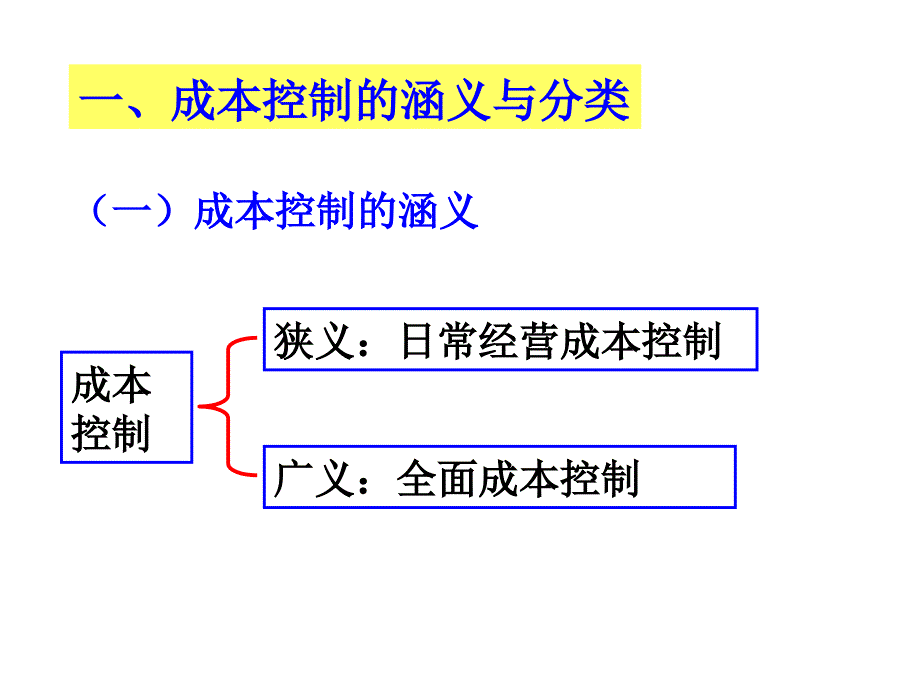 成本控制的涵义、环节与原则(ppt 18页)_第2页