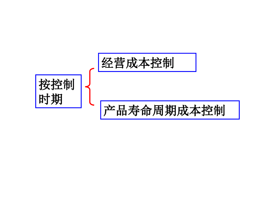 成本控制的涵义、环节与原则(ppt 18页)_第4页