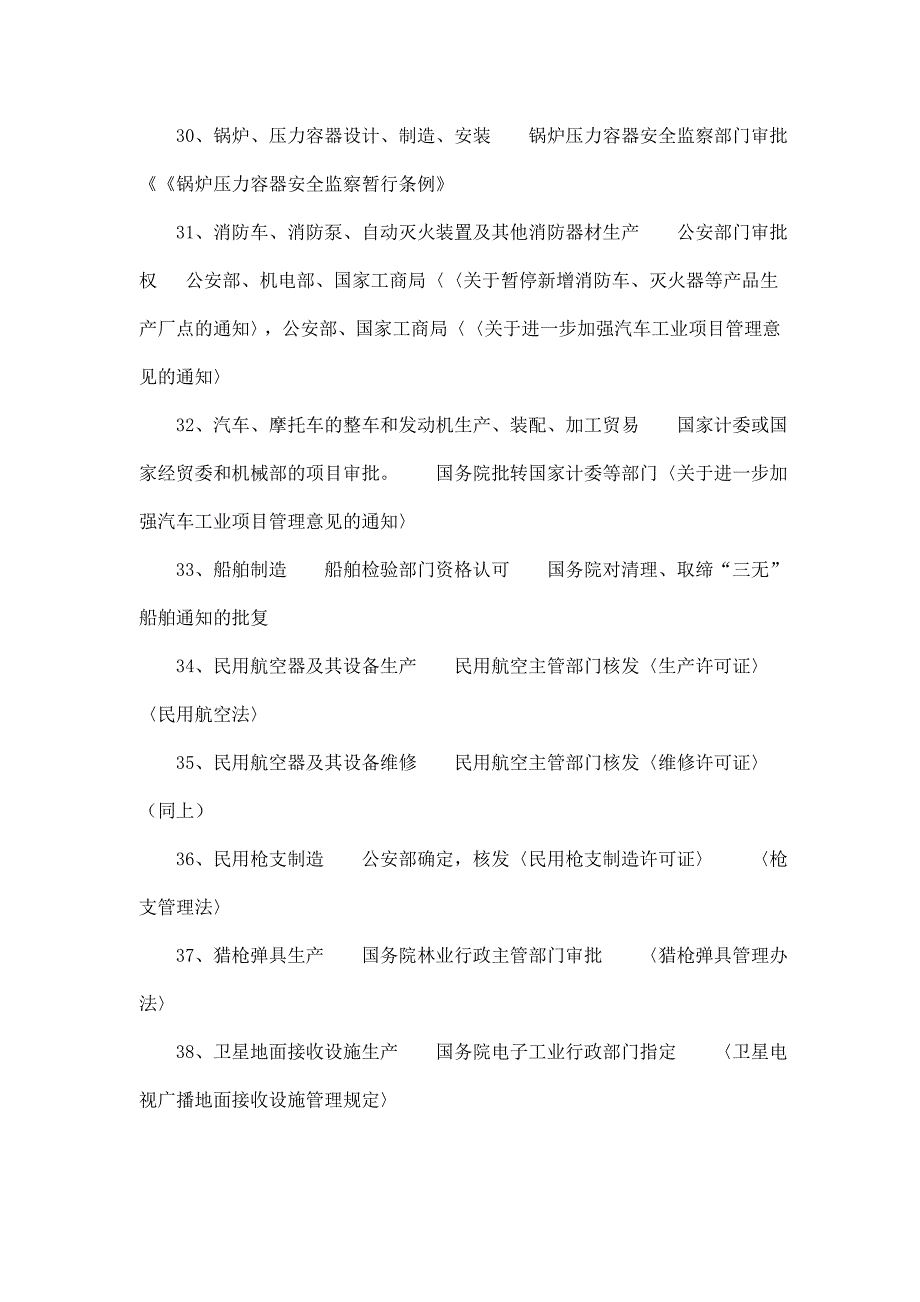 企业登记有关行业前置审批(doc 20页)_第4页