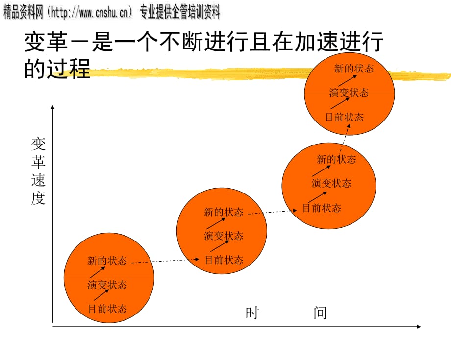 对企业变革过程的传统方案讲义(ppt 38页)_第5页