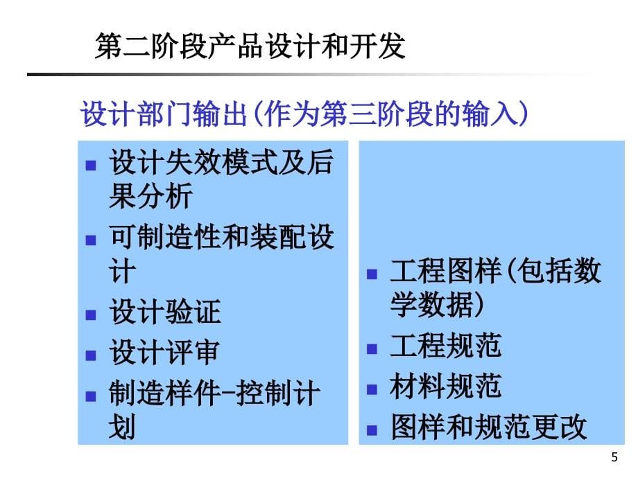 APQP产品先期质量策划方案_第5页