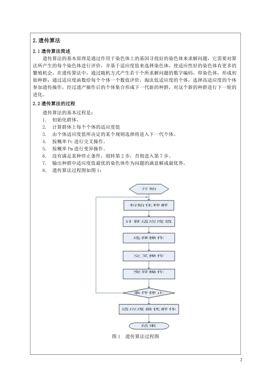 南京航空航天大学matlab智能算法大作业资料_第2页