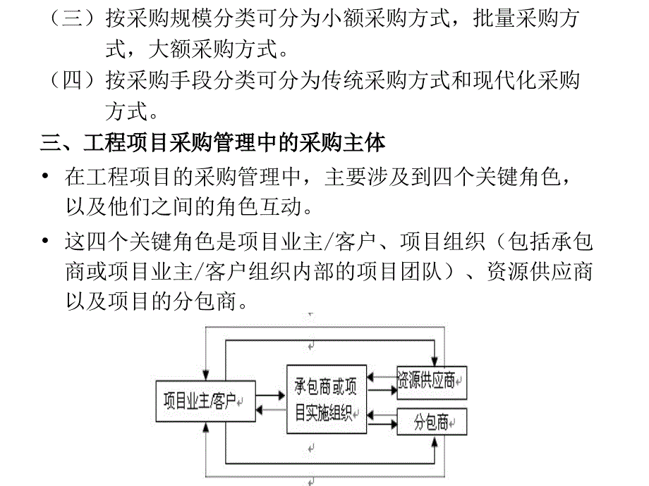 工程项目的采购管理(ppt 34页)_第4页