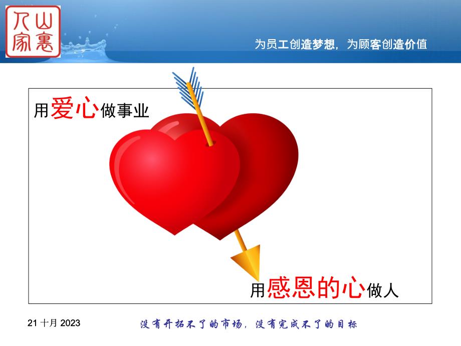 员工满意度调查分析报告知识讲解_第2页