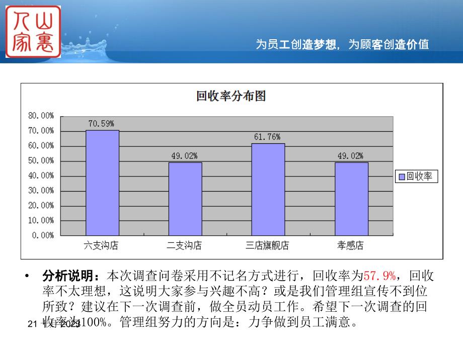 员工满意度调查分析报告知识讲解_第4页