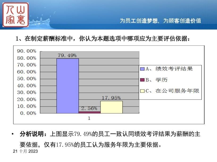 员工满意度调查分析报告知识讲解_第5页