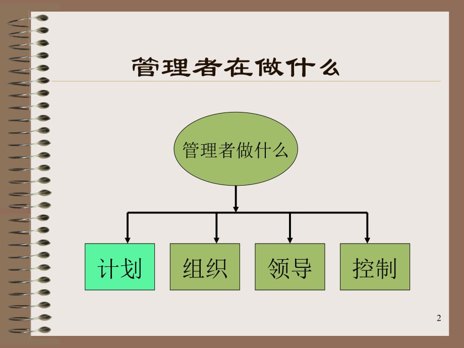 高级管理者的计划工作方法、原则与活动步骤(ppt 52页)_第2页