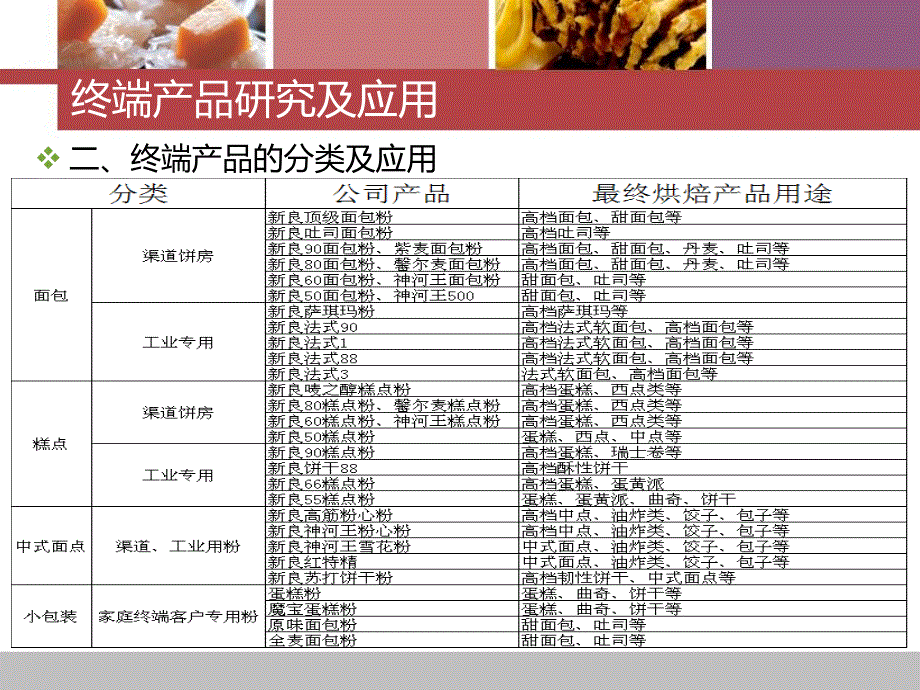 终端产品研究及应用教材(PPT 33页)_第4页